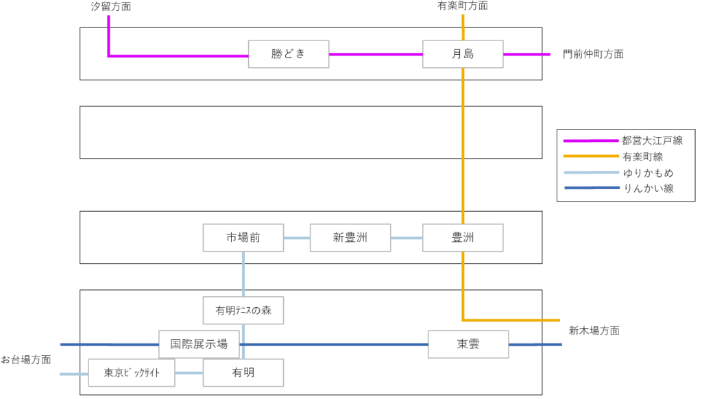 湾岸地域の駅